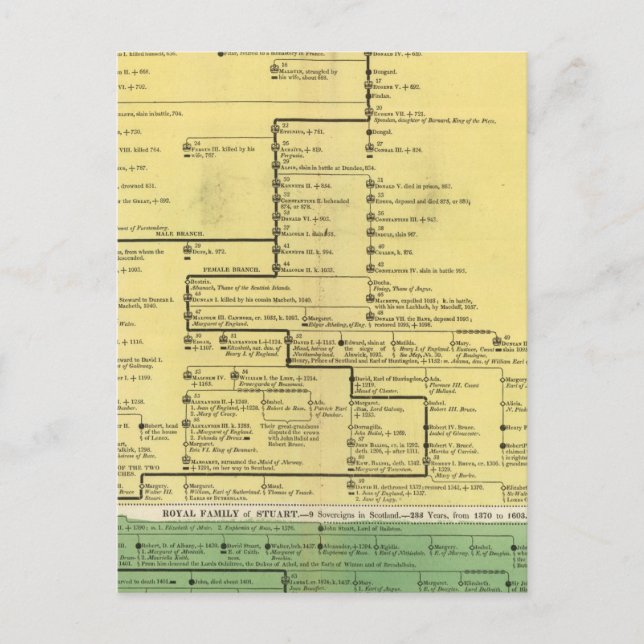 Carte Postale Écosse de 404 à 1603 (Devant)