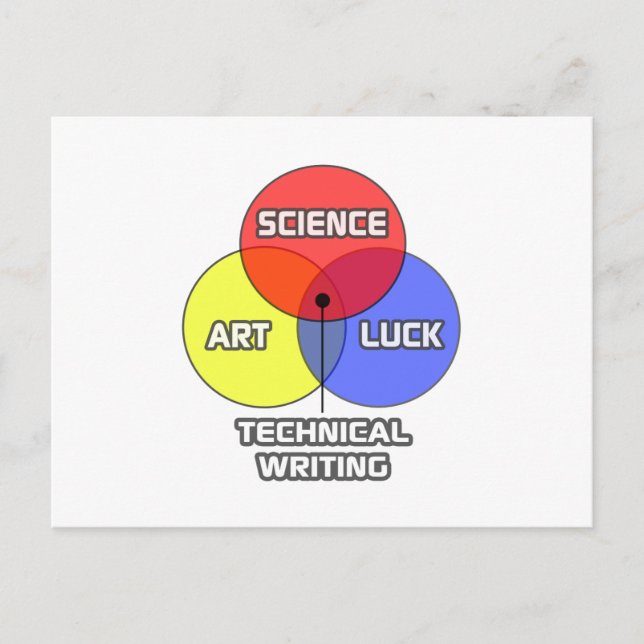 Carte Postale Écriture technique .. Science Art Luck (Devant)