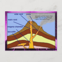 Éducation, Science, Sciences de la Terre, diagramm