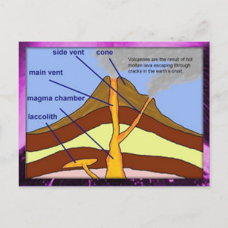 Carte Postale Éducation, Science, Sciences de la Terre, diagramm