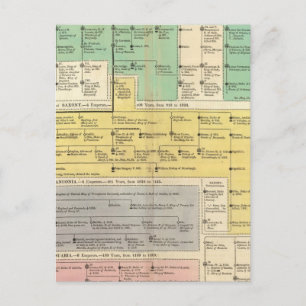 Carte Postale Empire allemand de 800 à 1273