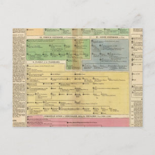 Carte Postale Empire temporel de Constantiople