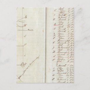 Carte Postale Enquête sur le Michigan et l'Indiana 2