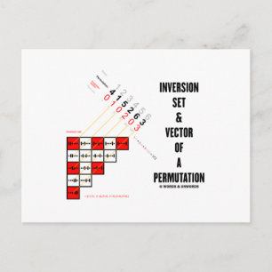 Carte Postale Ensemble D'Inversion Et Vecteur D'Une Permutation