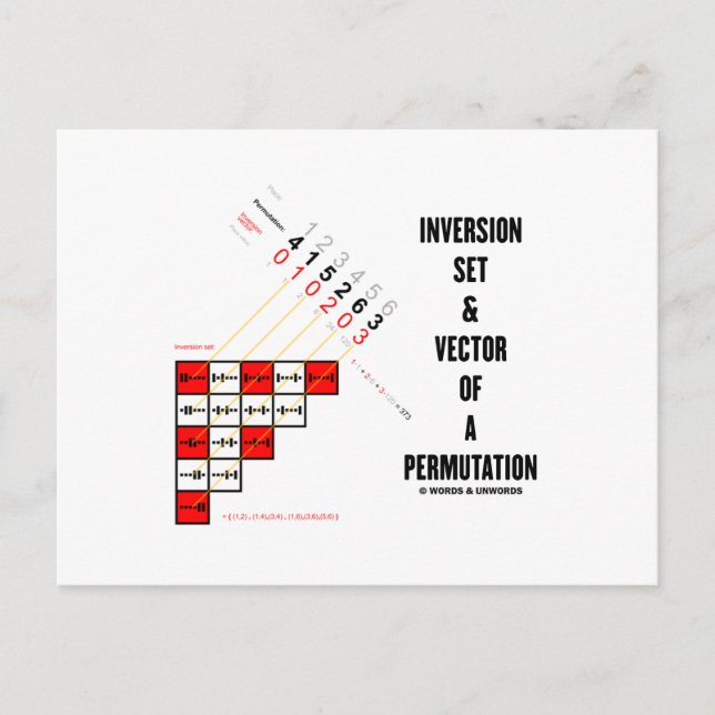 Carte Postale Ensemble D'Inversion Et Vecteur D'Une Permutation (Devant)