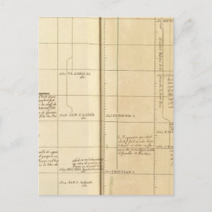 Carte Postale Europe 17