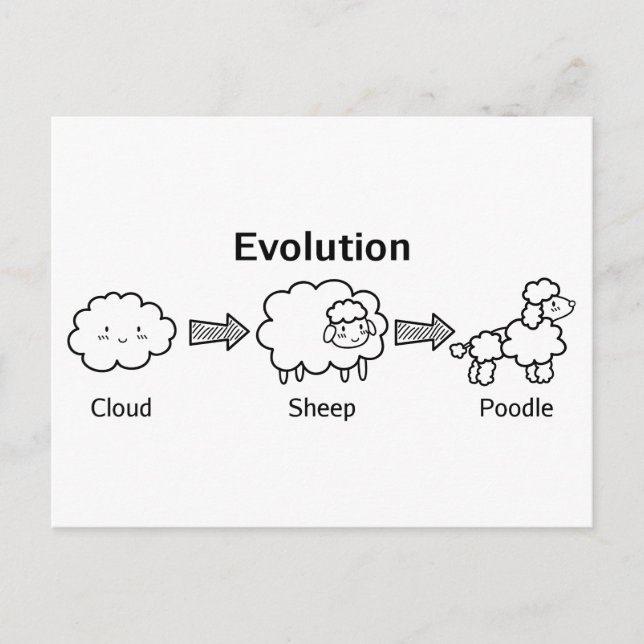 Carte Postale Évolution amusante d'un nuage en mouton et en cani (Devant)