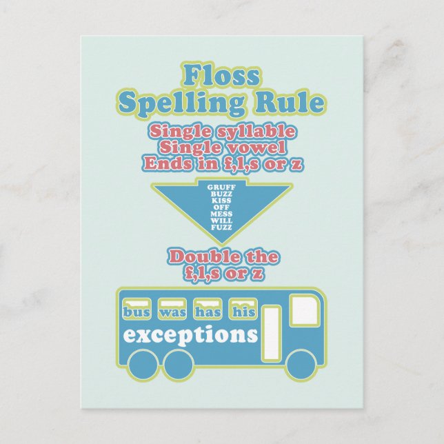 Carte Postale Floss Rule Phonics Apprentissage Anglais (Devant)