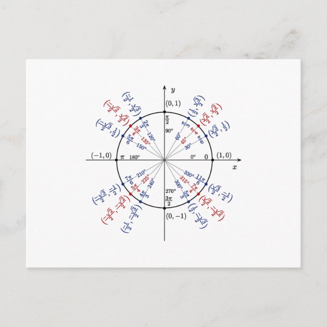 Carte Postale Formules mathématiques de cercle unitaire physique (Devant)