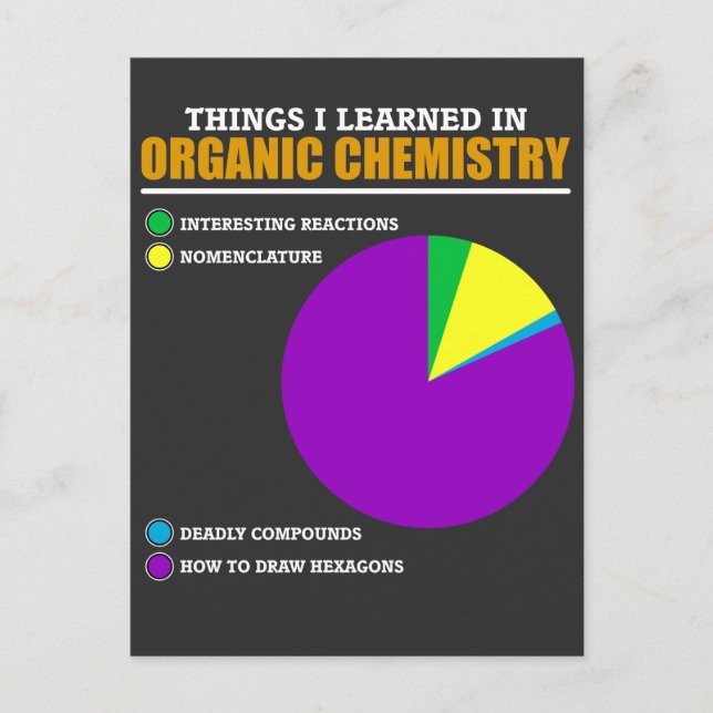 Carte Postale Funny Organic Chemistry Pun for Chemist (Devant)