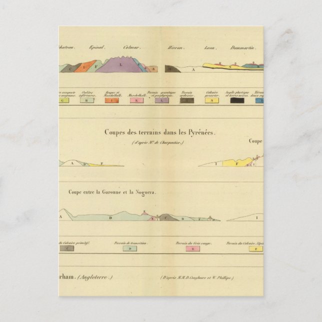 Carte Postale Géologie entre Paris et Colmar (Devant)