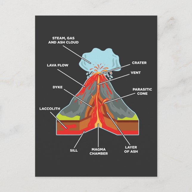 Carte Postale Géologue de Volcan Lover Magma Lava (Devant)