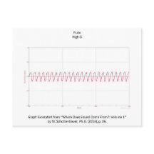 Graph of Flute Note Postcard