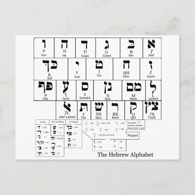 Carte Postale Graphique de l'alphabet en hébreu (Devant)