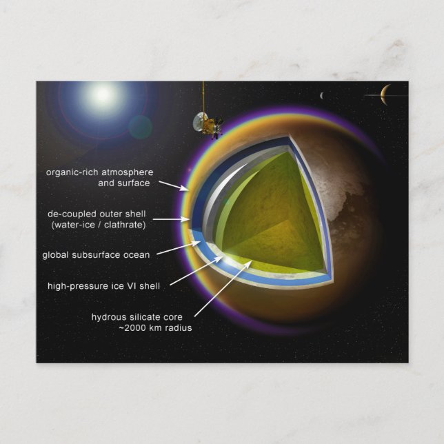 Carte Postale Graphique des couches intérieures du Titan Saturn  (Devant)