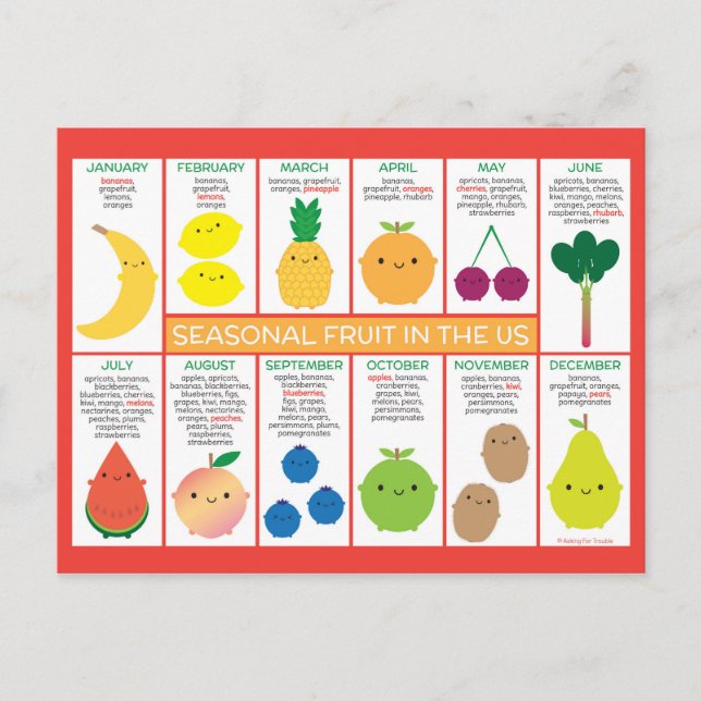 Carte Postale Graphique des fruits saisonniers des États-Unis (Devant)