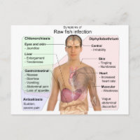 Graphique des symptômes de l'infection du poisson