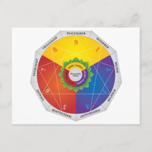 Carte Postale Graphique des types de personnalité Enneagram - Co