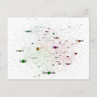 Carte Postale Graphique d'influence Langues de programmation