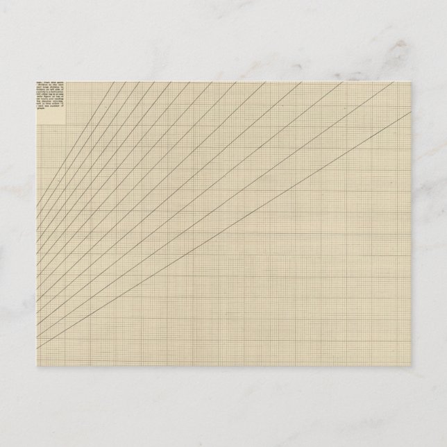 Carte Postale Graphique vitesse, temps, distance (Devant)
