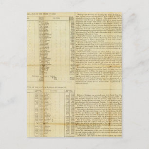 Carte Postale Guide du voyageur et répertoire des émigrants