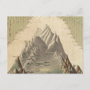Carte Postale Hauteurs Des Principales Montagnes Du Monde