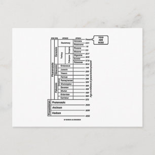 Carte Postale Histoire de la Terre