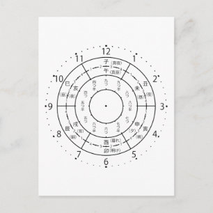 Carte Postale horloge eto