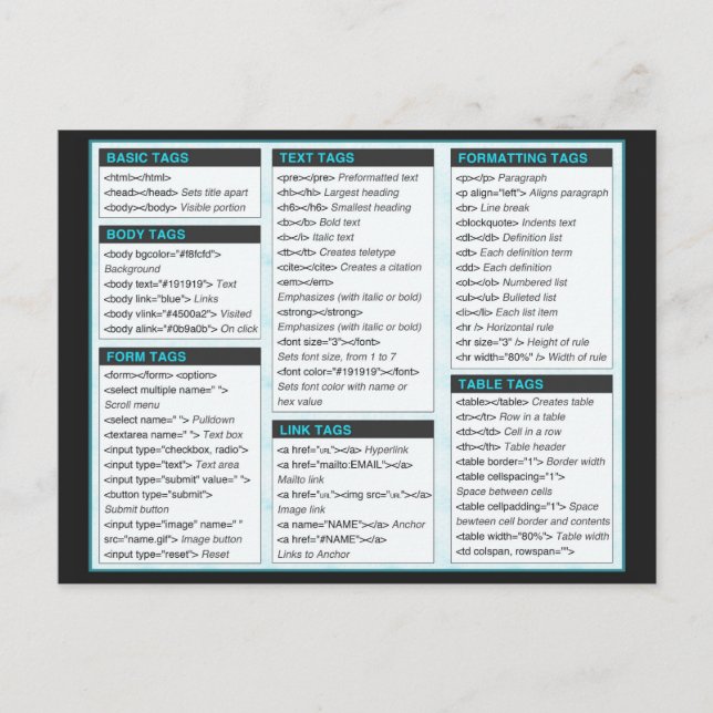 Carte Postale HTML Cheat Sheet Postcards (Devant)