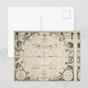 Carte Postale Illustration antique de l'astrologie et de l'astro