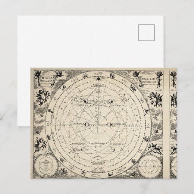 Carte Postale Illustration antique de l'astrologie et de l'astro (Devant / Derrière)