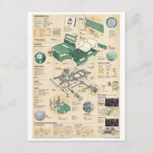 Carte postale Illustration classique