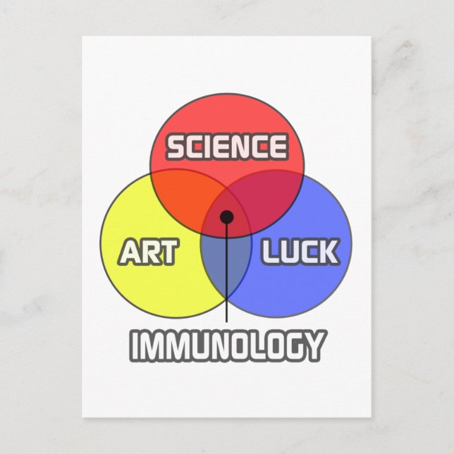 Carte Postale Immunologie .. Science Art Luck (Devant)