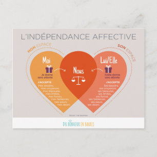 Carte Postale Indépendance