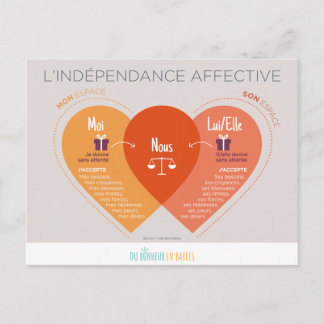 Carte Postale Indépendance