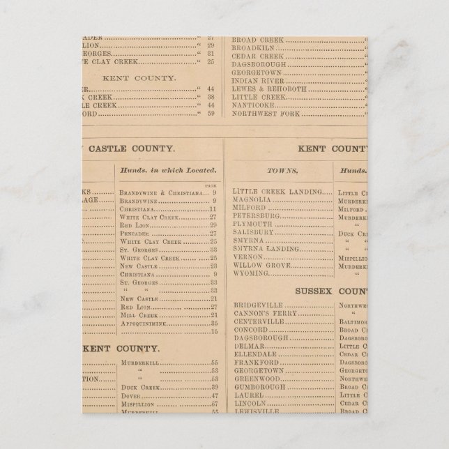 Carte Postale Index du Delaware (Devant)