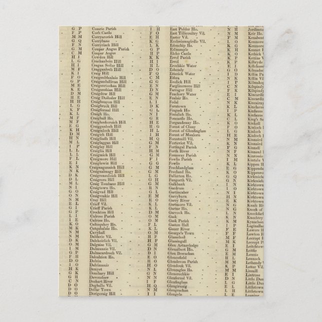 Carte Postale Index Perth, Clackmannan Shires (Devant)