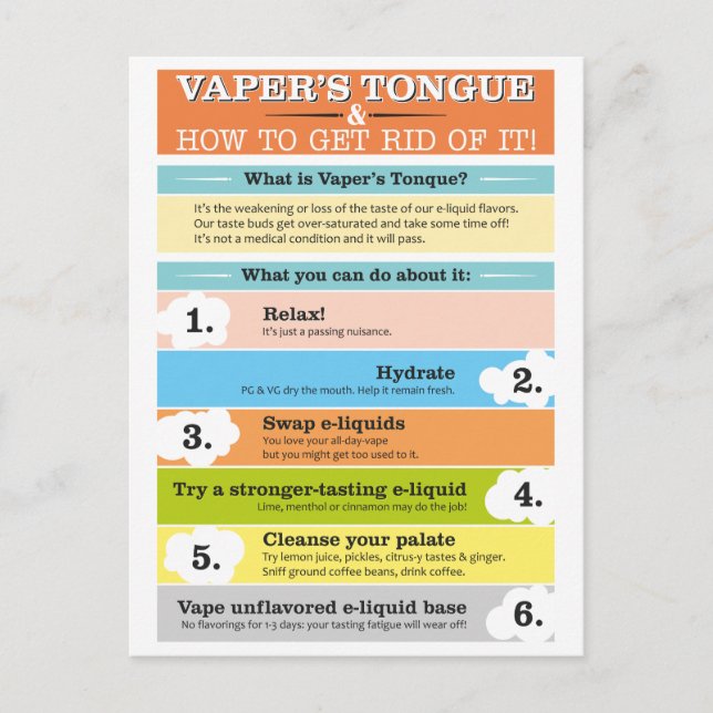 Carte Postale Infographie de la langue de Vaper (Devant)