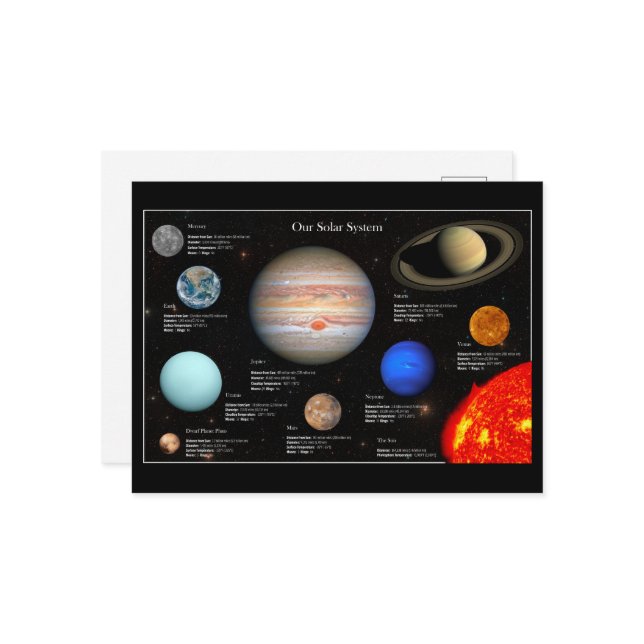 Carte Postale Infographie de la planète du système solaire Photo (Devant/Arrière en situation)