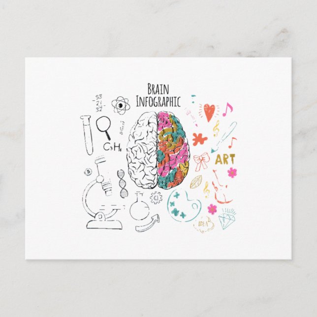 Carte Postale Infographie du cerveau (Devant)