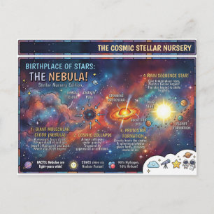 Carte Postale Infographie sur la formation d'étoiles dans une né