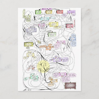 Carte Postale Inpatient Aventure !