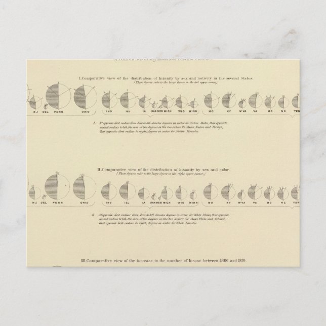 Carte Postale Insane, statistique US Lithograph 1870 (Devant)