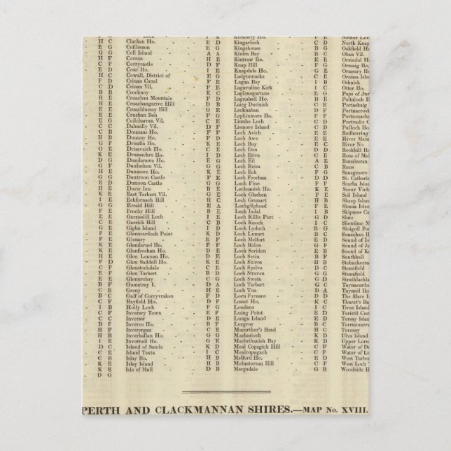 Carte Postale Jacquard d'index, Perth, Clackmannan Shires (Devant)