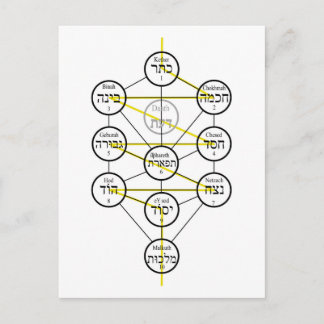 Carte Postale Kabbalistic Tree of life hebrew sephiroth