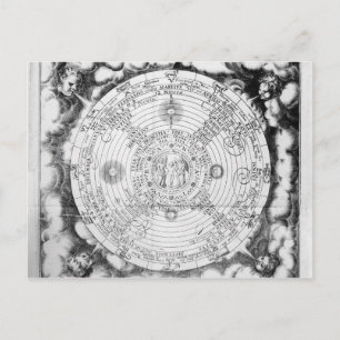 Carte Postale La composition élémentaire du monde