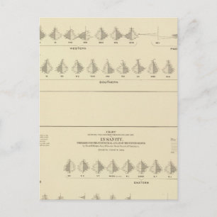 Carte Postale La folie, statistique US Lithograph