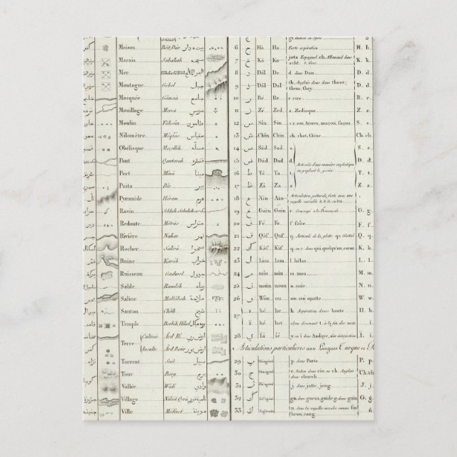 Carte Postale La légende de l'Atlas égyptien (Devant)