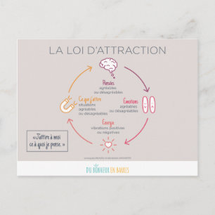 Carte Postale La loi de l'attraction