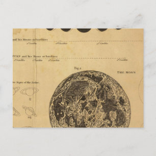 Carte Postale La Lune
